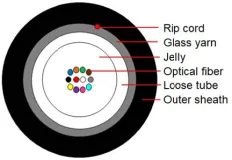 OM3-L-6FO-1kN-LSZH Multimode ADSS Optical Cable 2