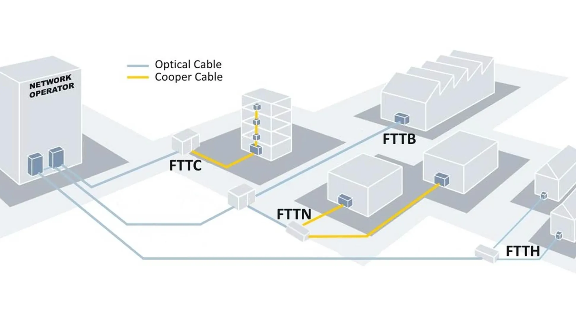FTTH vs FTTB: Choosing the Best Fiber-Optic Solution for Homes and Buildings