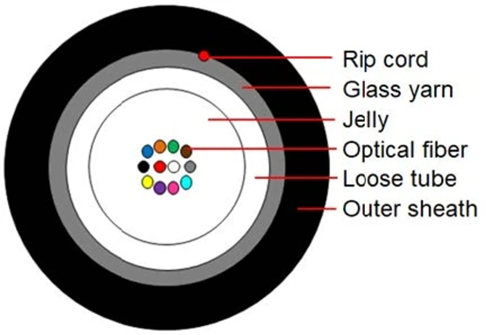 OM4-L-12FO-1kN-LSZH Multimode ADSS Optical Cable