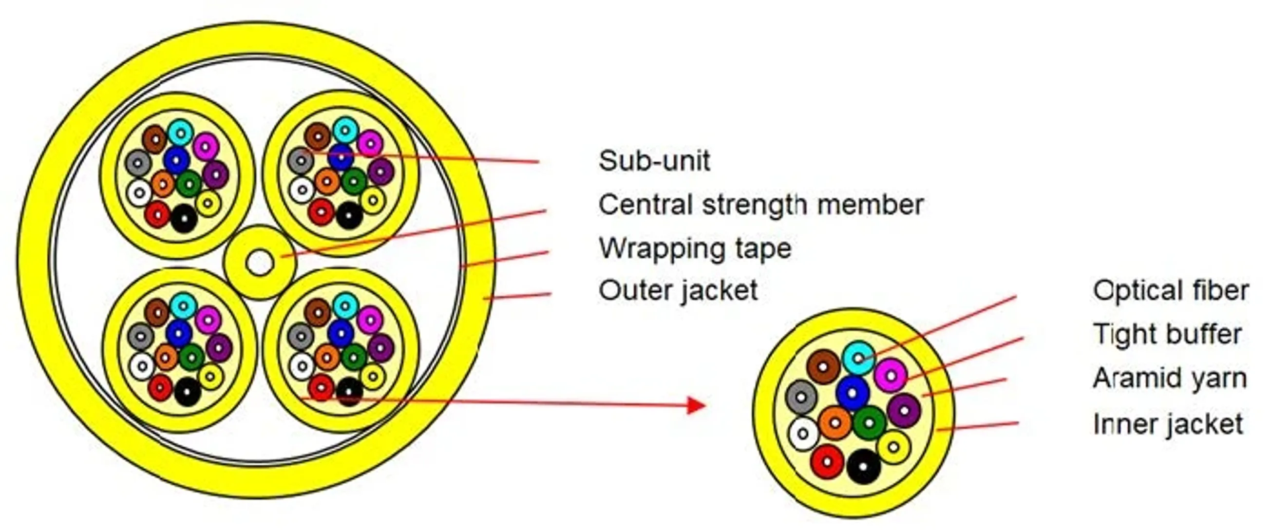 Cable Cross-Section CSC-48FO-0.8kN